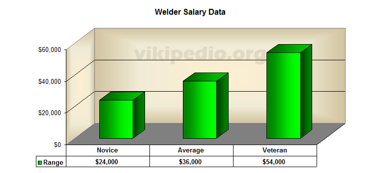 weldersalary