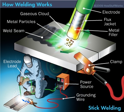 welding12